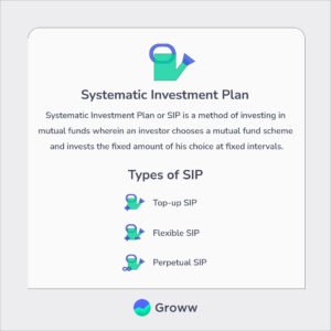 how to invest in groww